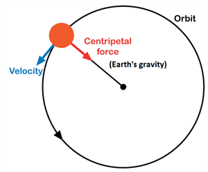 orbital velocity.png