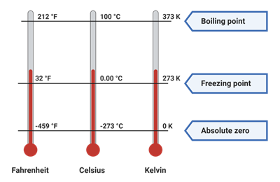 Temperature_Scales.png